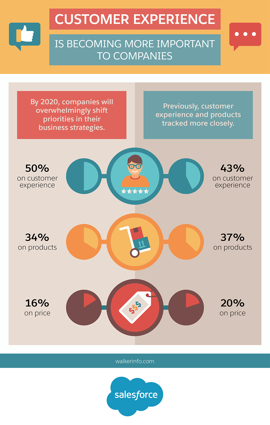 customer-loyalty-vs-customer-retention-moment